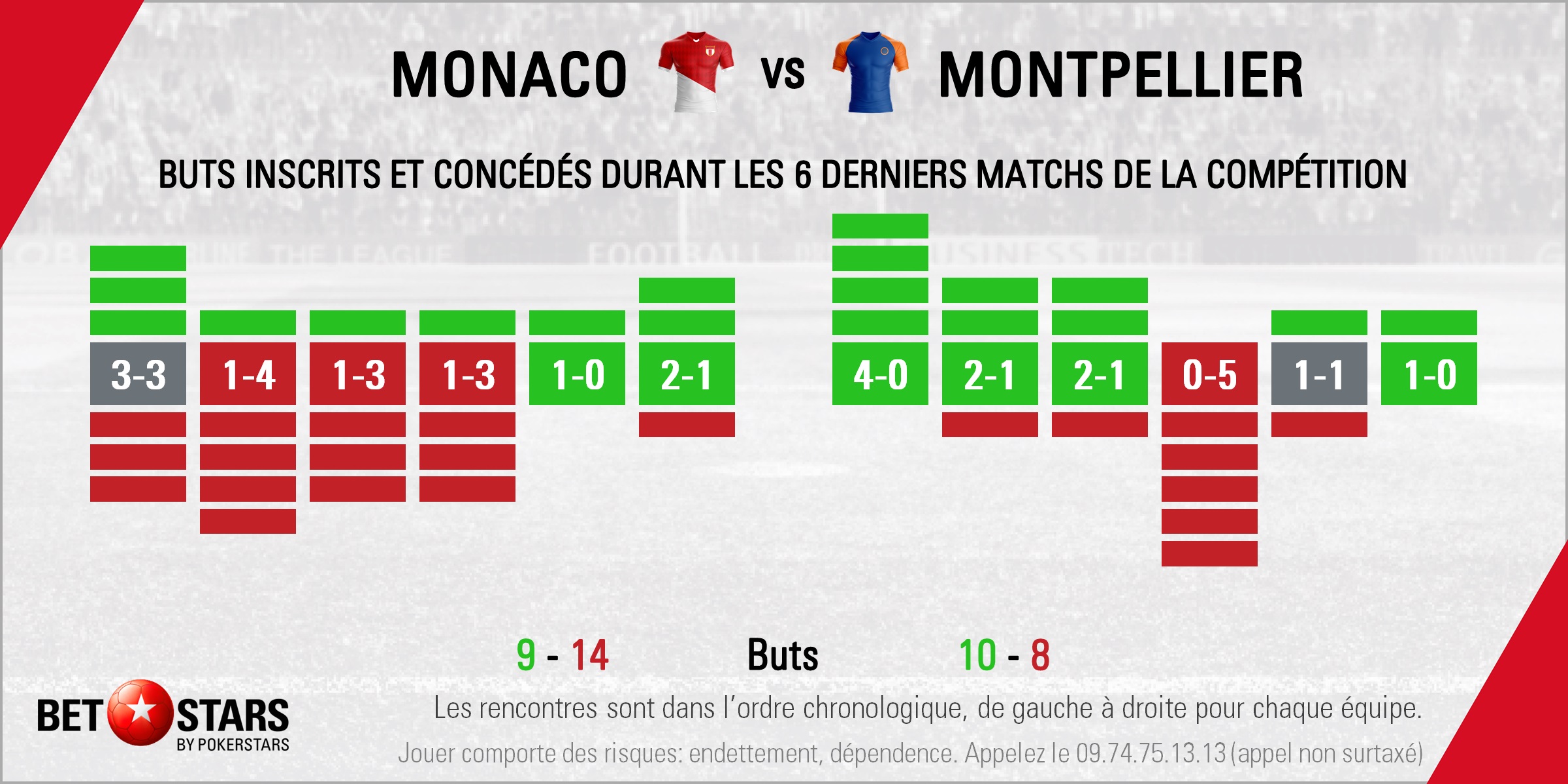 Monaco v Montpellier - Form